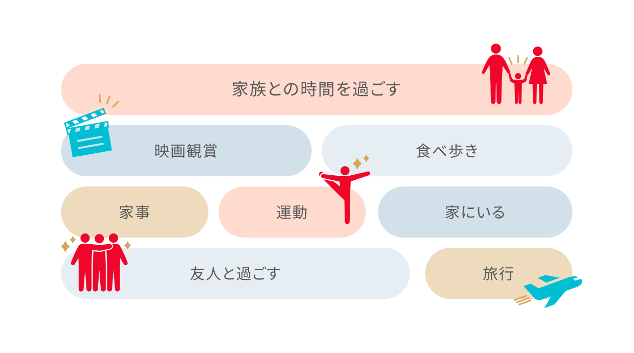 八戸ノ里ドライビングスクール 休日の過ごし方